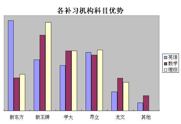上海高中生补课