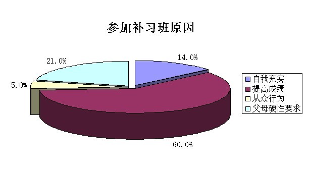上海高中生补习