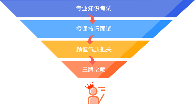 上海高中补课哪个机构比较好