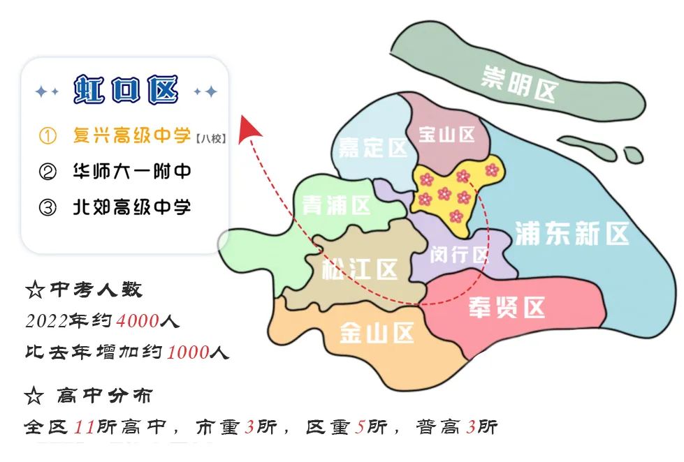 【虹口区高中大盘点】2020-2022高考升学、中考招生完整分析！