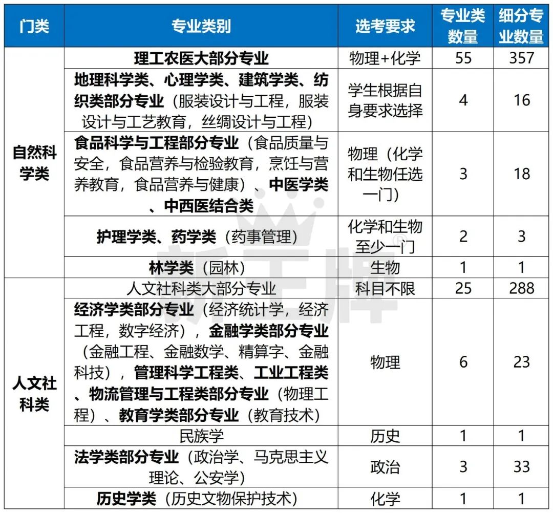 上海新高一政策解读