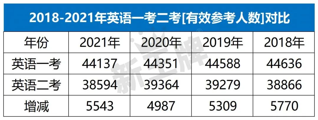 决战2023上海英语一考！15套各区一模卷、4大板块特训资料来了