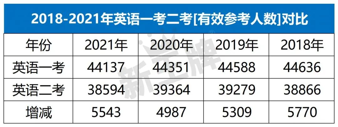 决战2023上海英语一考！15套各区一模卷、4大板块特训资料来了