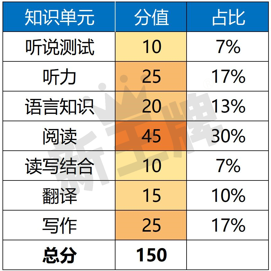 上海辅导机构排名?上海辅导机构费用？