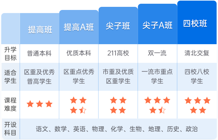 上海寒假课外辅导班
