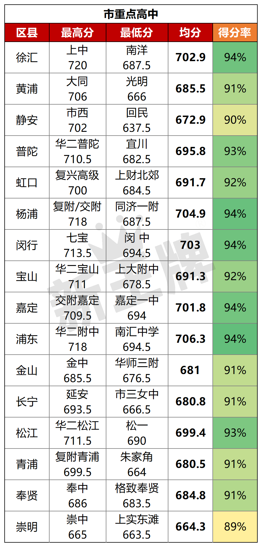 上海补习班排名 小班之争