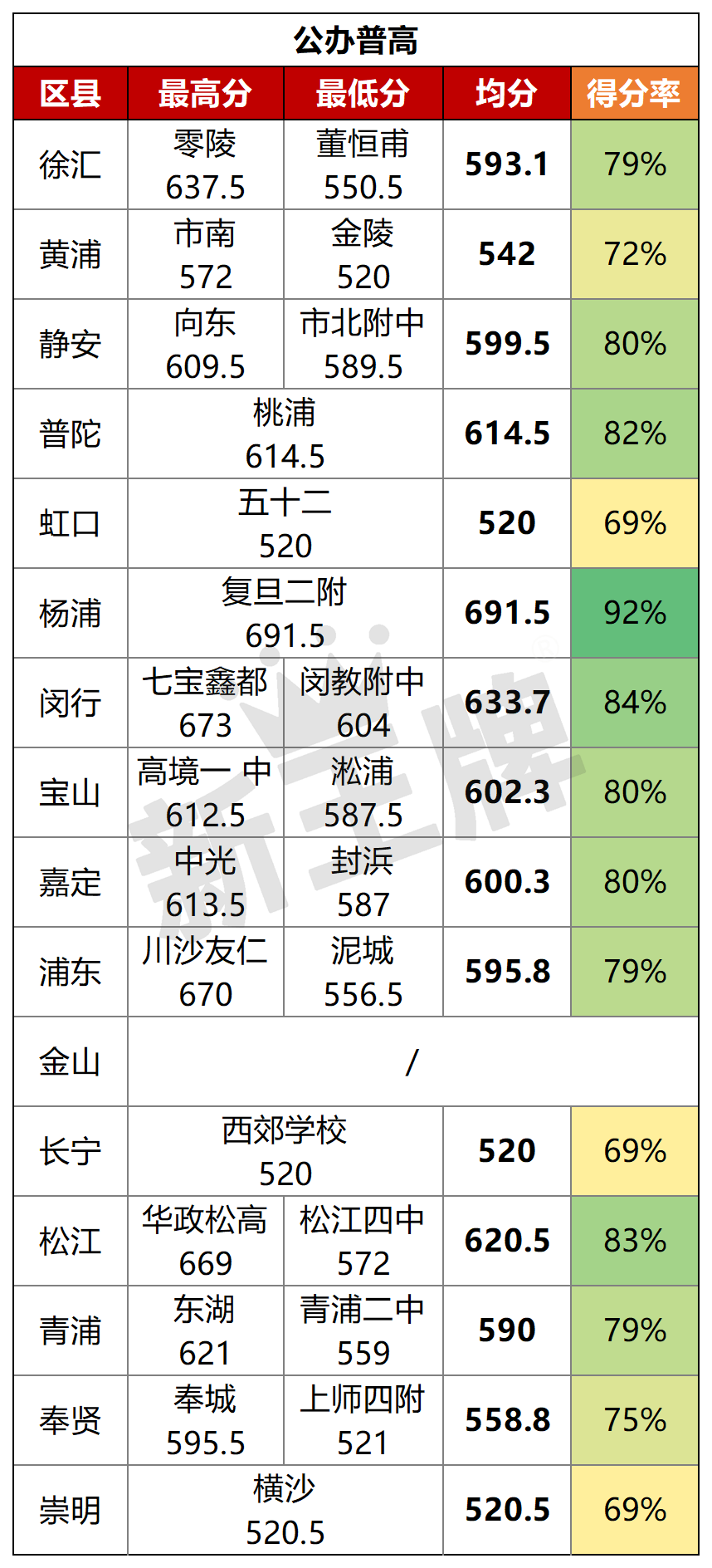 民办高中