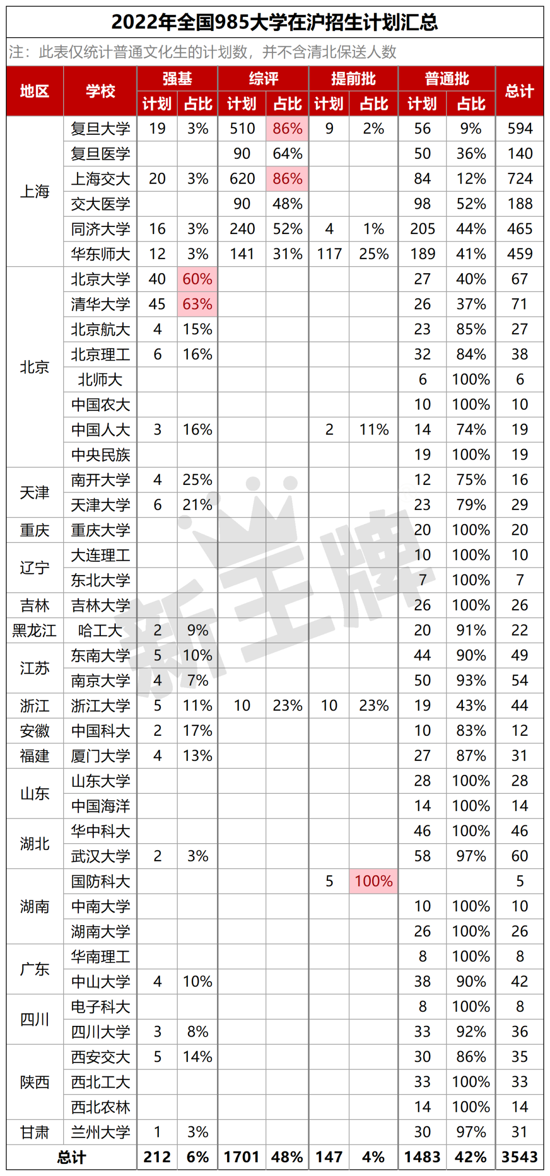 上海寒假课外辅导补习班