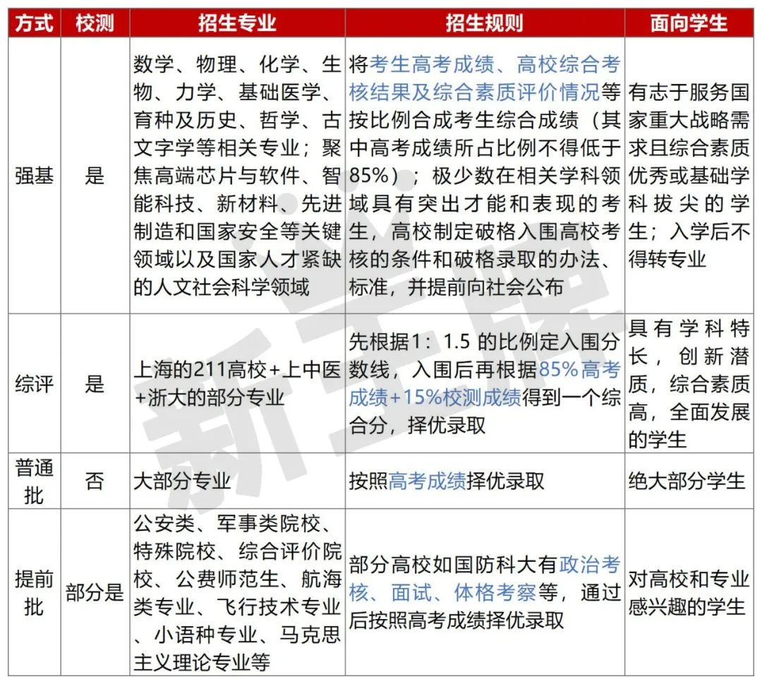 上海多少分能上985大学