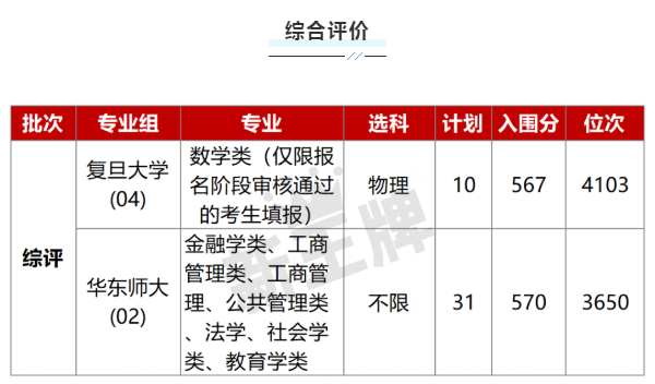 上海高考985和211大学录取率是多少