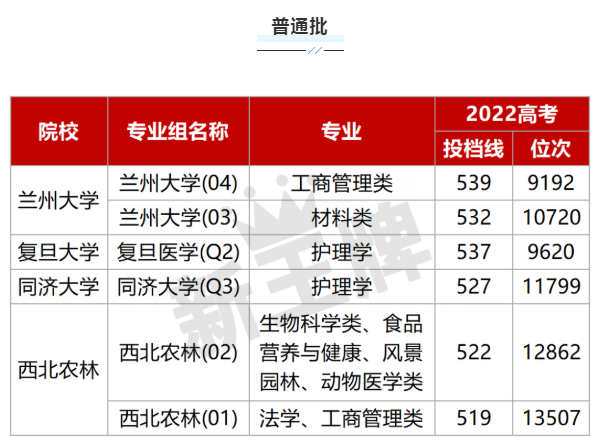 上海高中补习班哪家好？