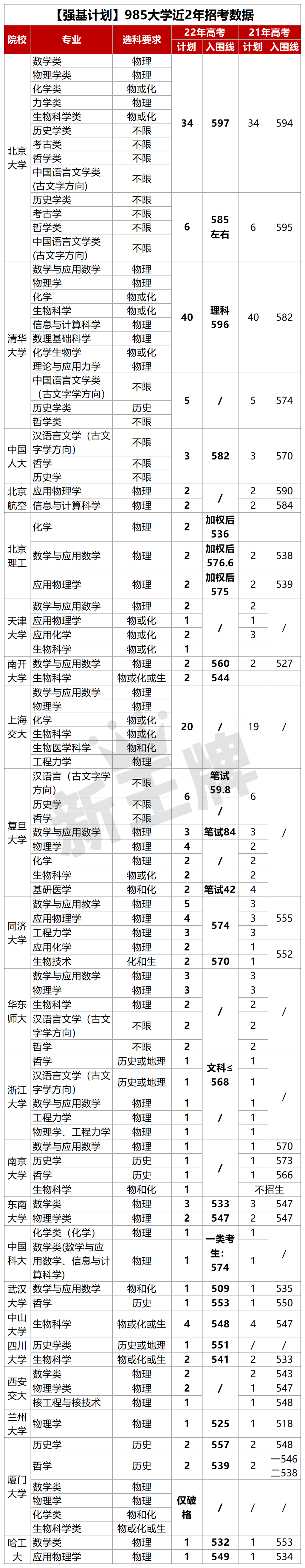 新王牌教育官网_中小学培优专家_上海小学初高中辅导补习班