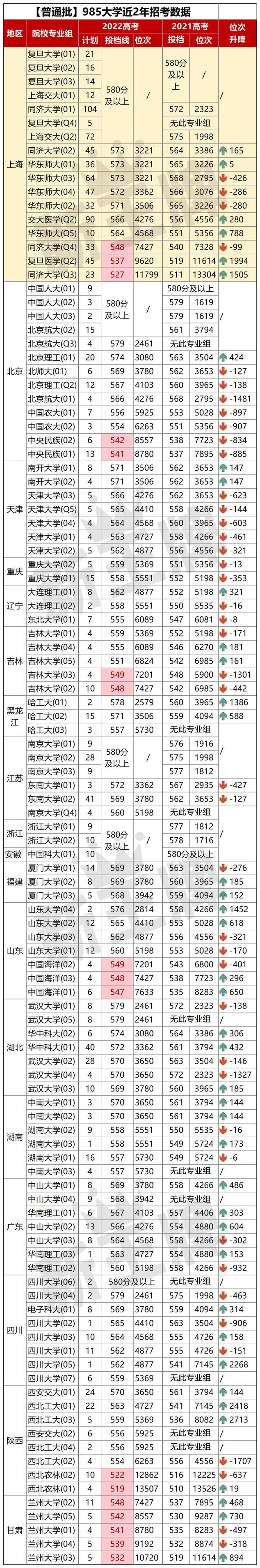 上海高中课外辅导机构