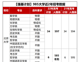 上海考985大学很容易吗？低分专业值不值得读？