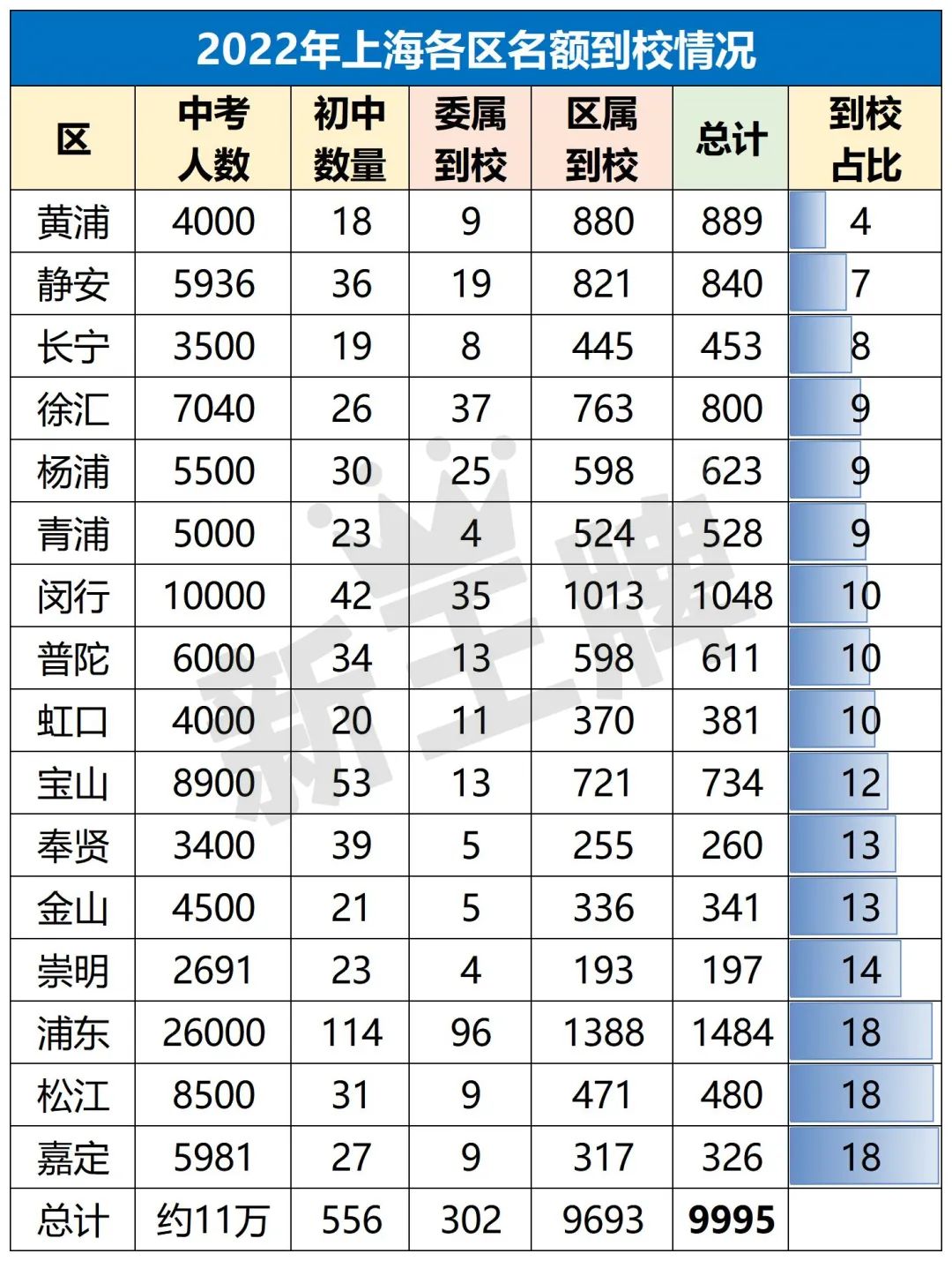 上海初二课外辅导补习班