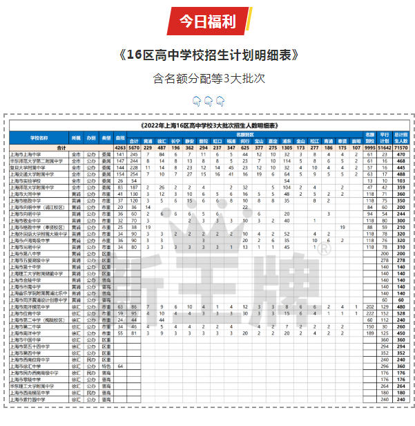 上海名额到校