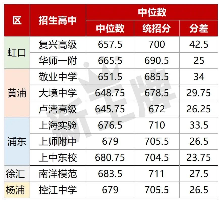 上海补习班费用？