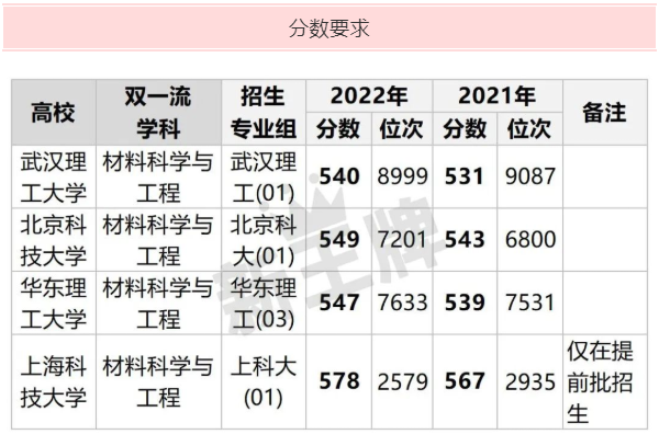 上海高中辅导机构