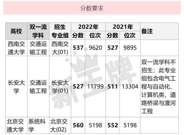 上海辅导机构收费标准