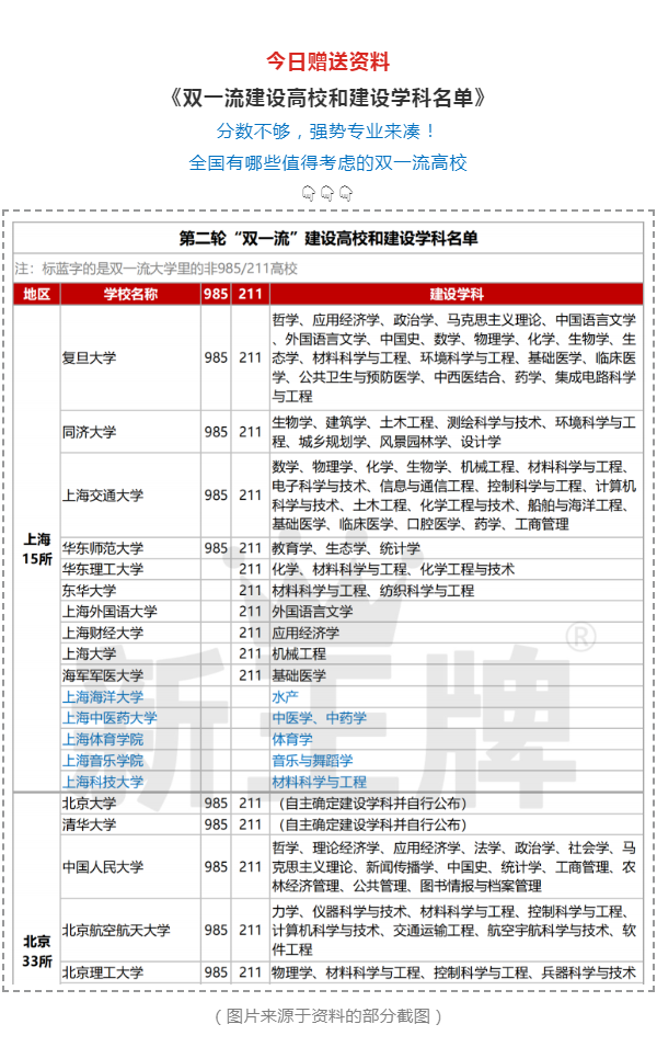 上海高中学习资料