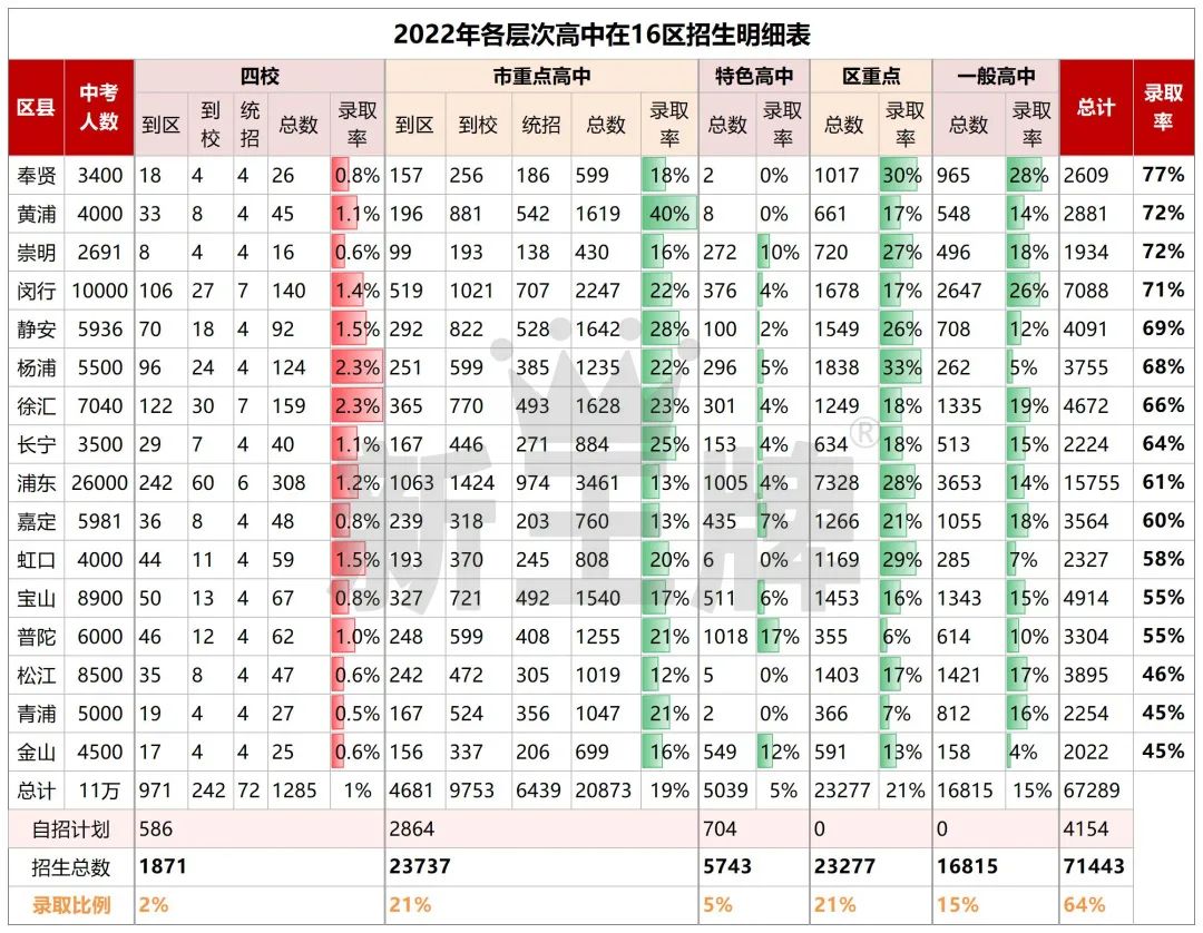 上海最好的补习机构