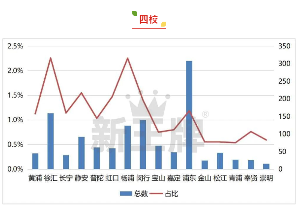 上海补习班选课大厅