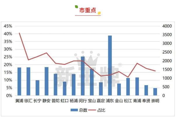 上海初中培训机构哪家好？