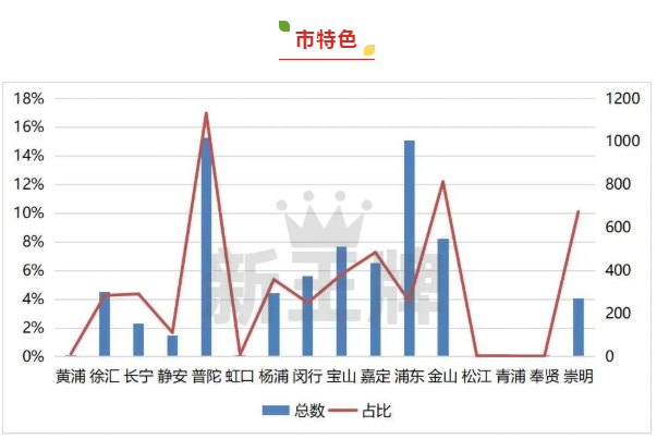 上海高中补习机构哪家好_收费