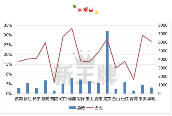 上海寒假补习班报名热，谁是上海培训机构中的强中强？