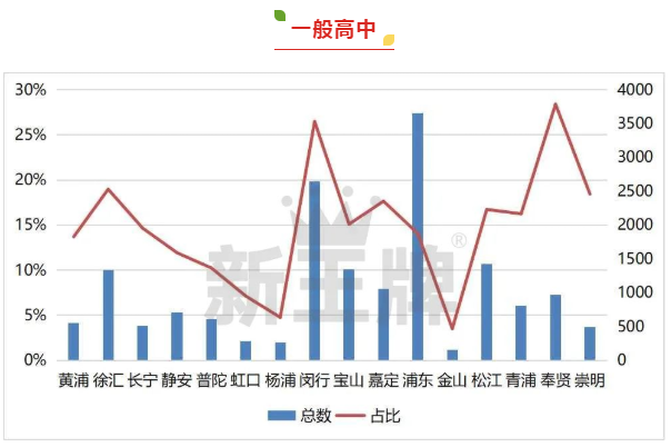 上海都有哪些好的补习机构？