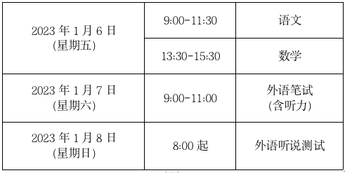 上海高中补习机构哪家好？