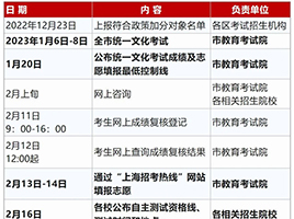 2023春考工作日程表、考试方案、热门问答发布