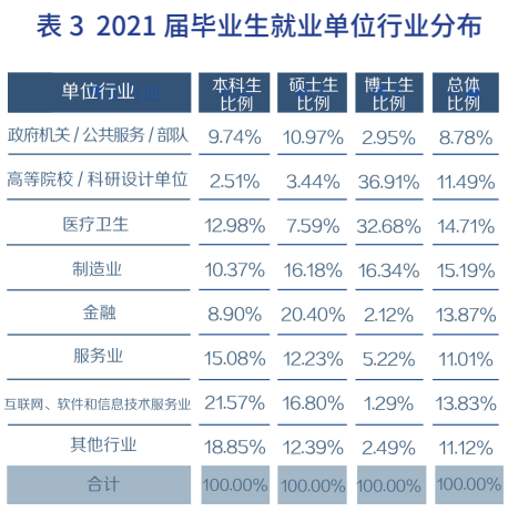 高中补习班