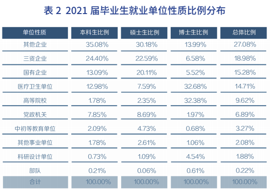 高中辅导机构