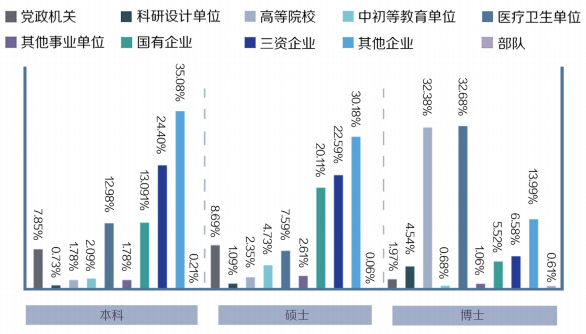 上海最好的辅导补习机构