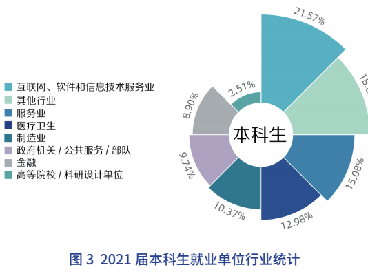 34所江浙沪双一流大学高考分数&就业前景！