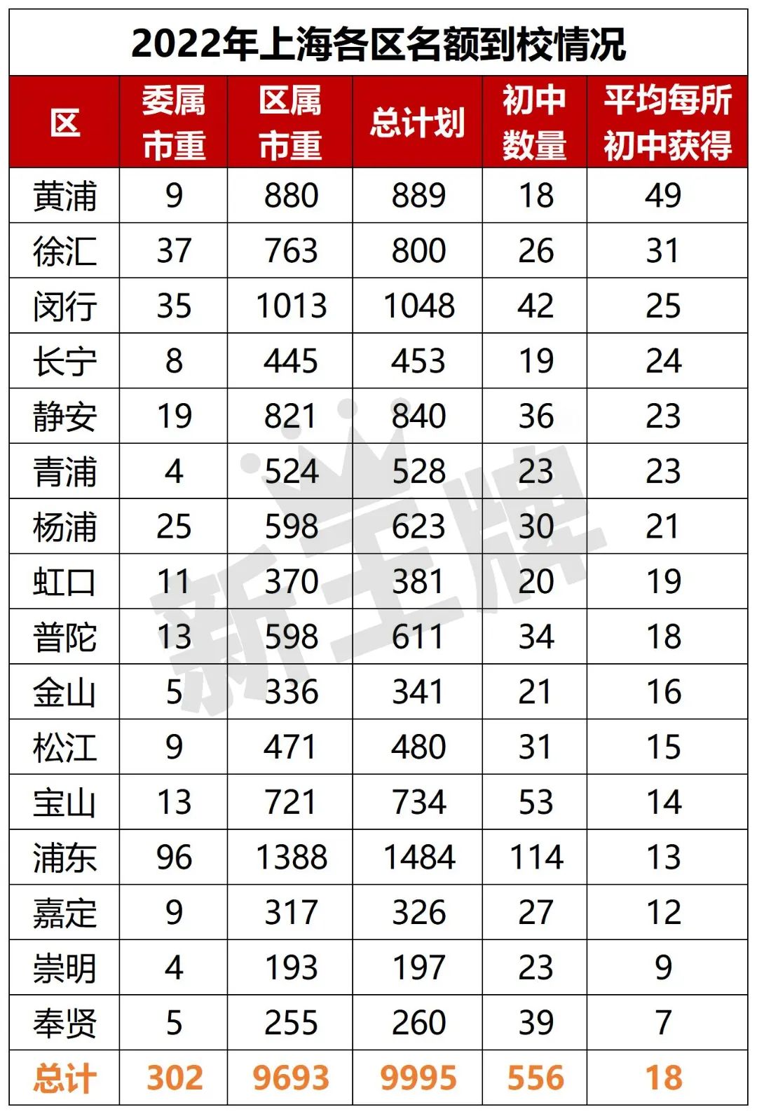 上海比较好的辅导补习机构是哪家？