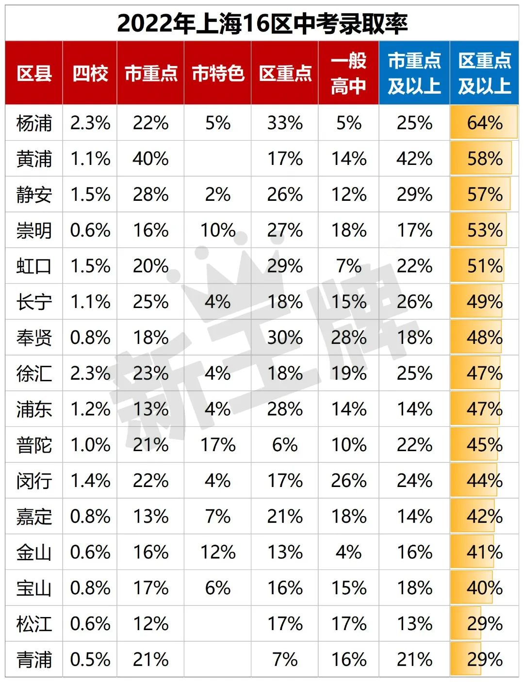 上海高中补习班