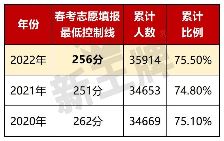 高中课外辅导机构