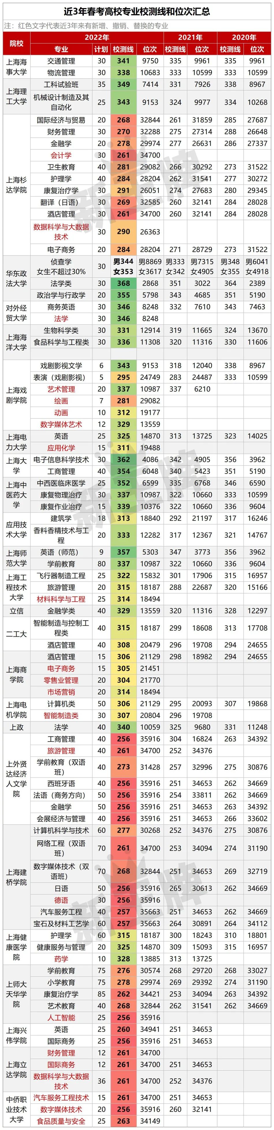 高一课外补习班