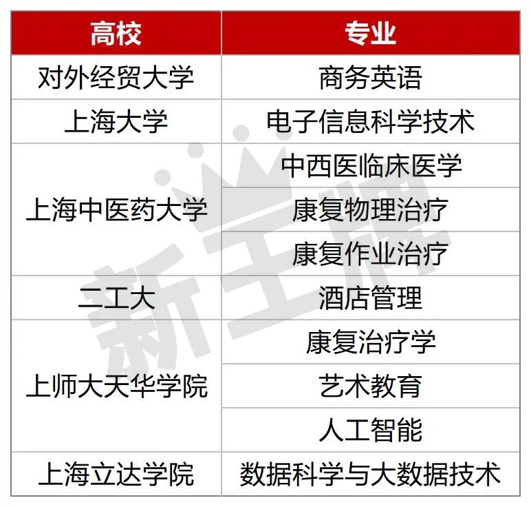 上海高中补习机构哪家好？