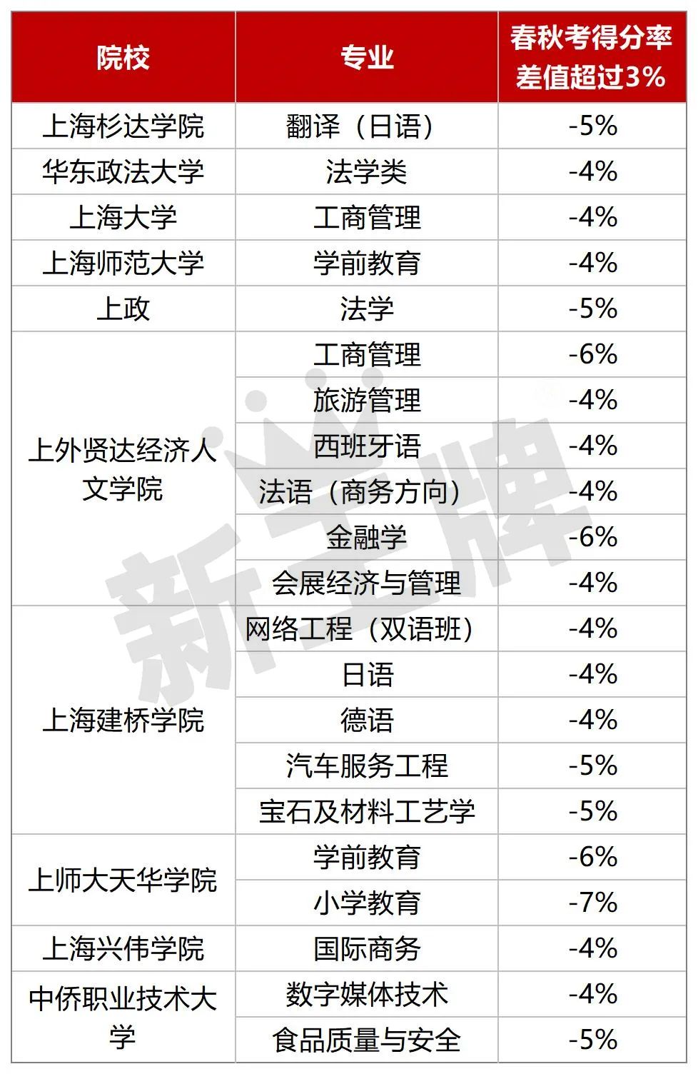 高中课外辅导机构