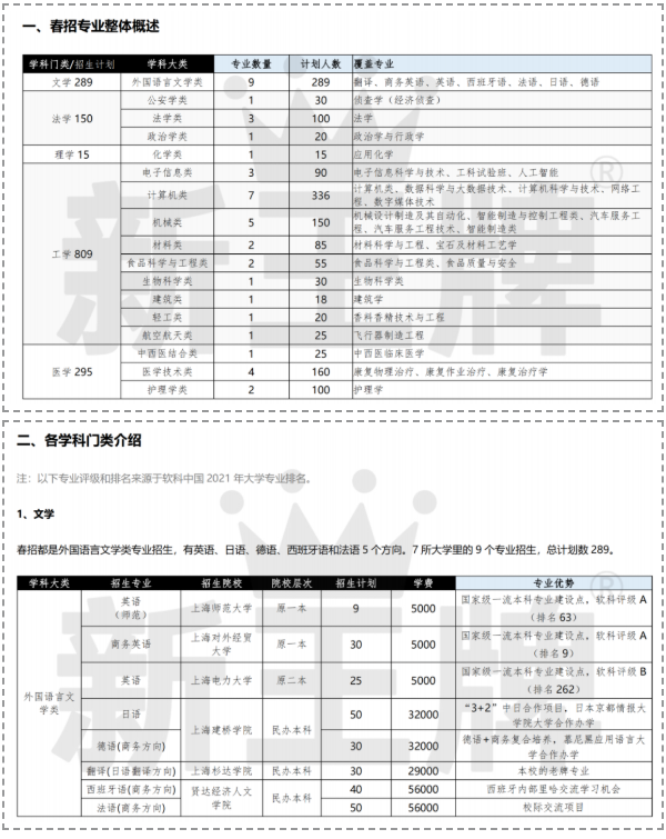 高中课外补习机构