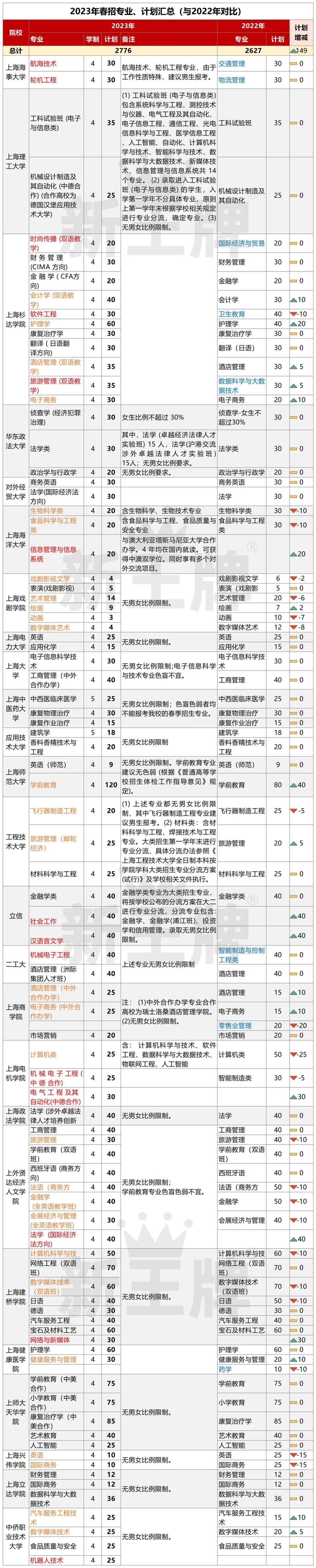 上海高中补习班