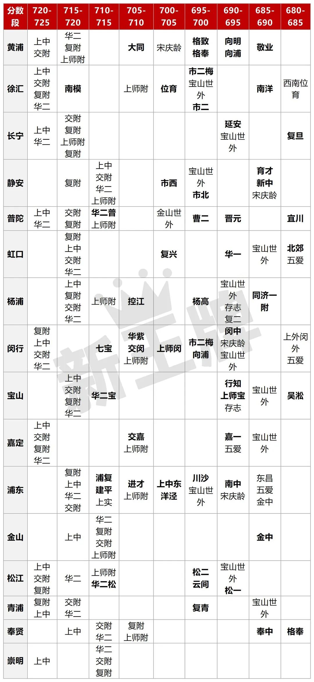 初中三年级课外辅导