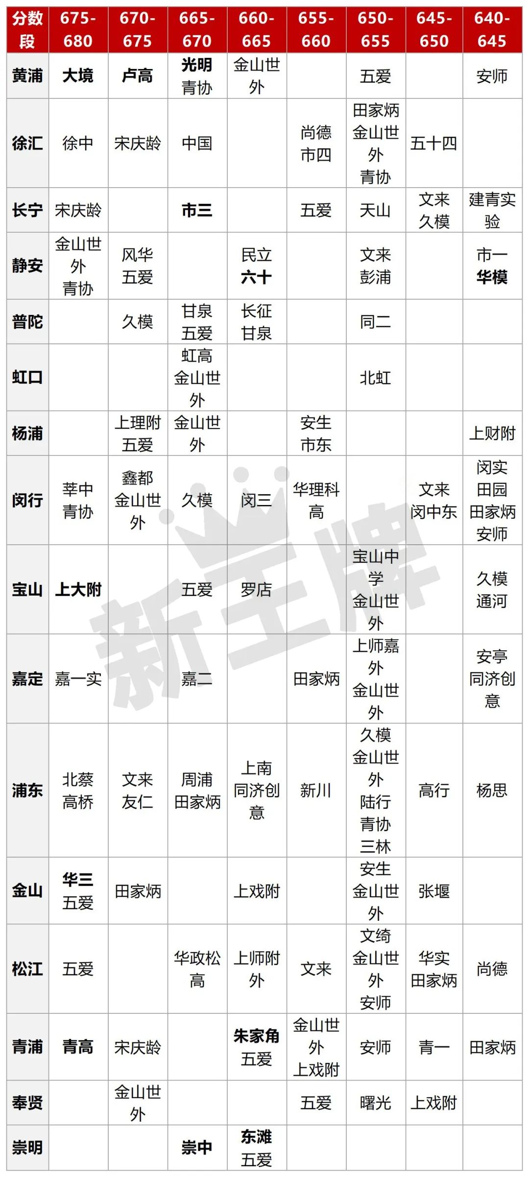 初中课外辅导班