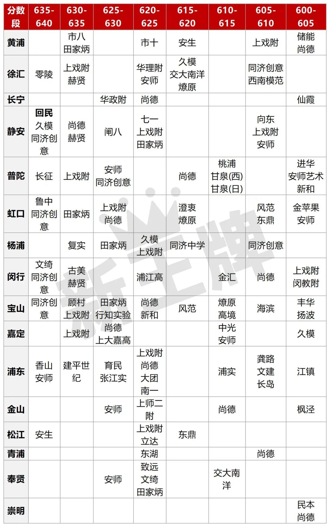 上海初中课外补习班