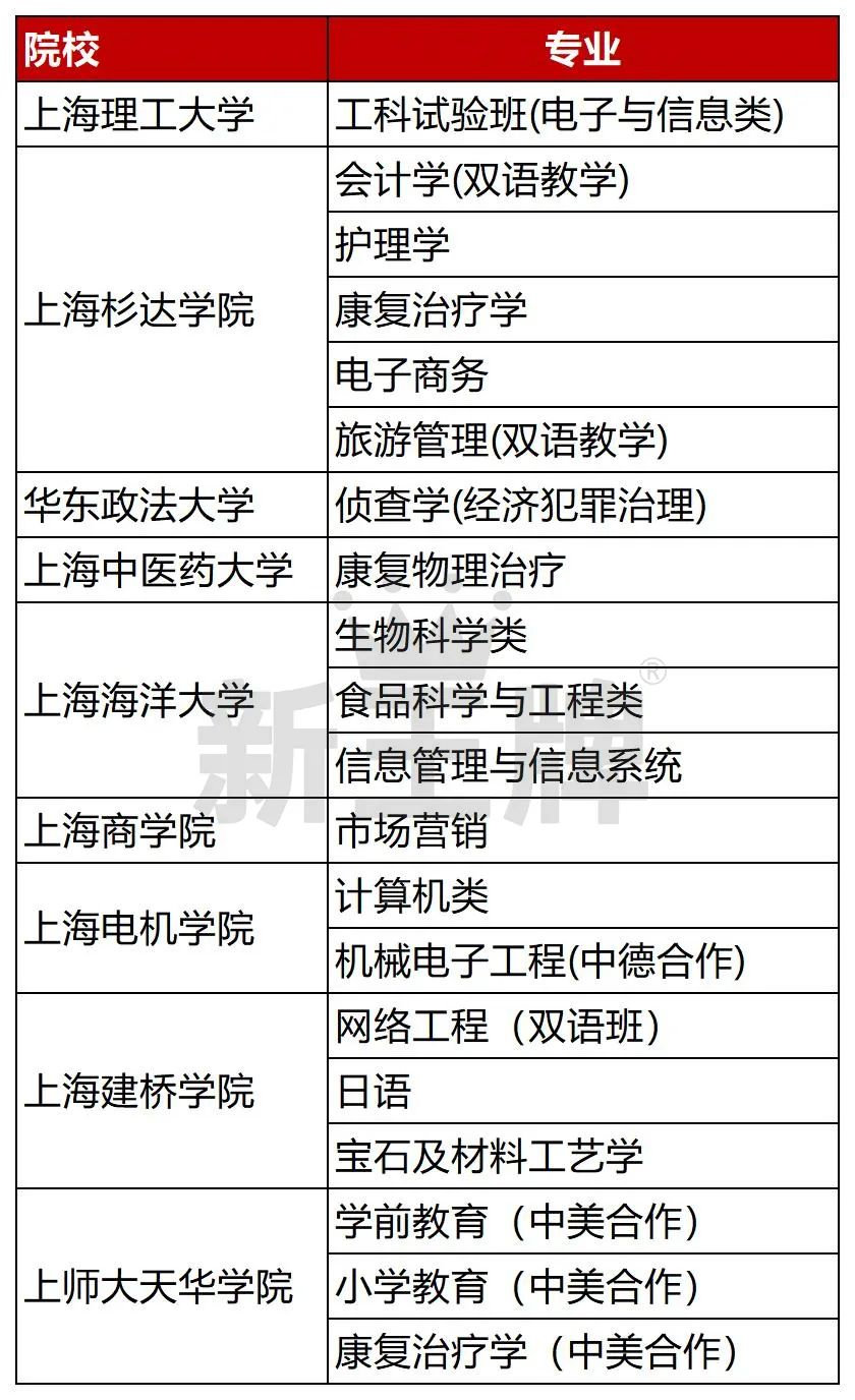 高中补课哪个机构比较好上海