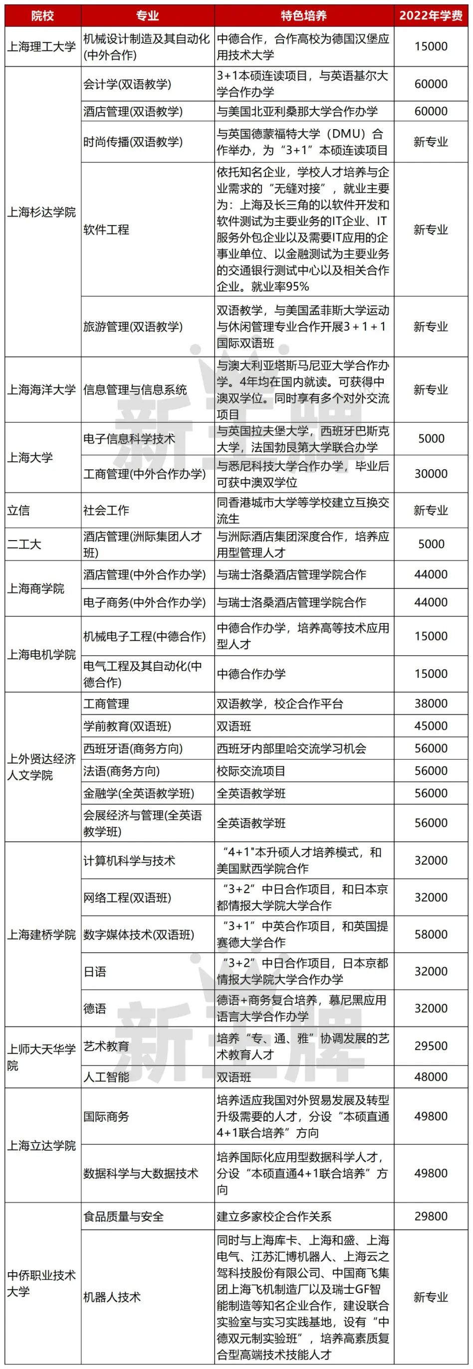 高中数学差怎么补