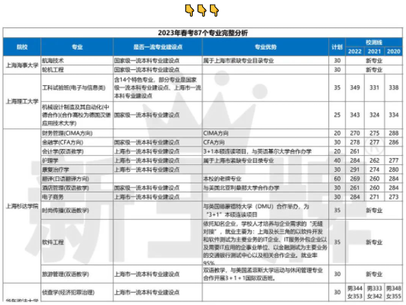 上海高中春季辅导班